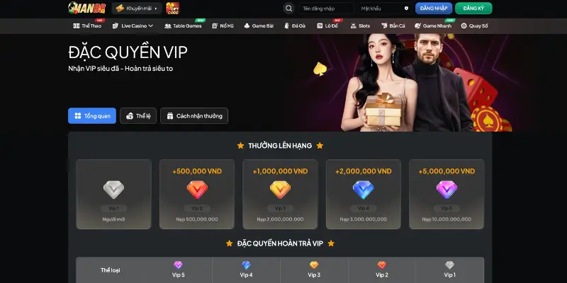 Lưu ý cần nhớ khi nhận thưởng khuyến mãi Man88